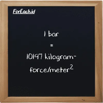 1 bar setara dengan 10197 kilogram-force/meter<sup>2</sup> (1 bar setara dengan 10197 kgf/m<sup>2</sup>)